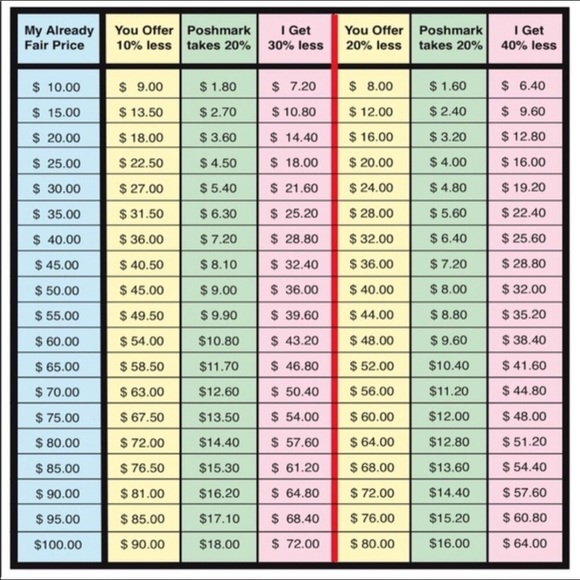 NEW ARRIVALS & QUALITY MERCHANDISE MAKE GREAT GIFT - Picture 4 of 4